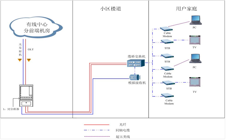 嘉定NGB网络系统设计图